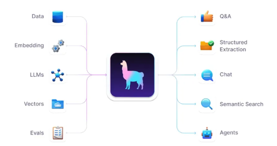 LlamaIndex Screenshot