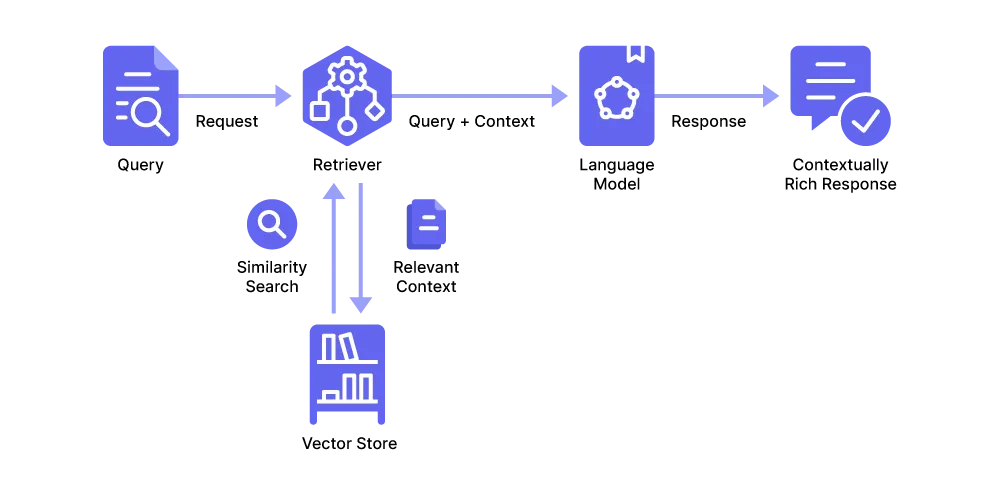 RAG Pipeline Diagram