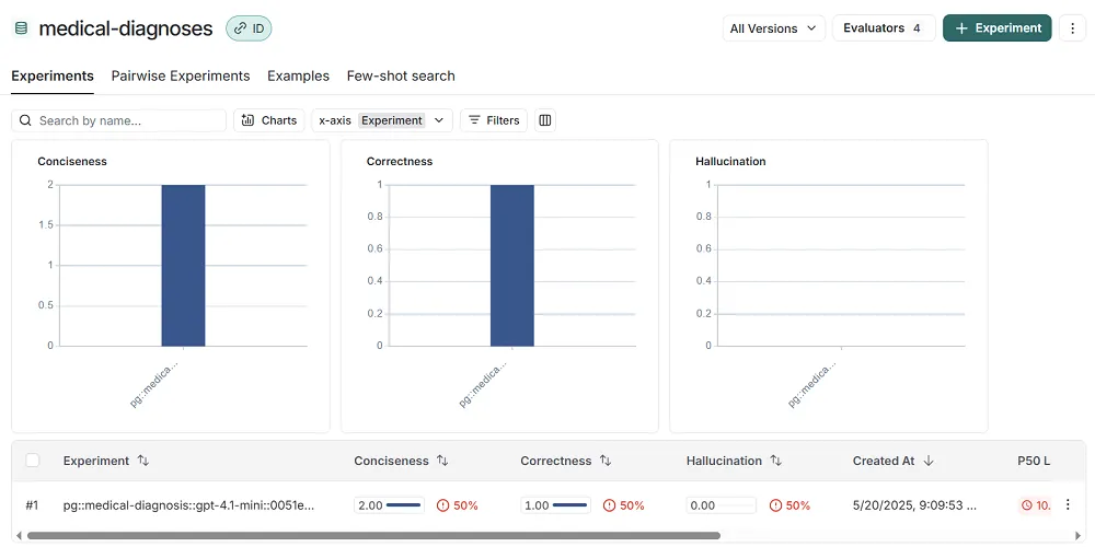 LangSmith Evaluation Dataset