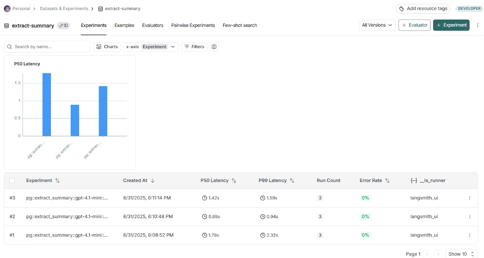 LangSmith Experiments
